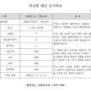 생각하는두꺼비수학4관학원