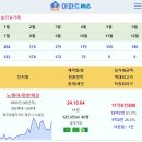 [아파트미] 제주 10월 계약 아파트 실거래 제주중부공원제일풍경채센트럴파크 7.99억 노형이-편한세상 현대아이파크 이도한일베라체 제주 이미지