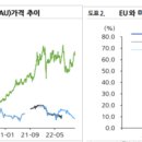대한윈드솔 이미지