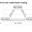워시체인 이미지