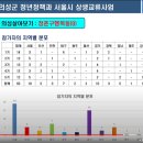 예도협동조합 | 서울시민의 행복한 삶과 지역상생을 위한 지역상생 전문가 강연회 후기