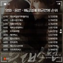 디앤시코리아 이미지