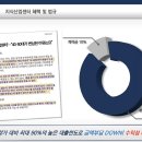 광양프런티어밸리7차 지식산업센터 이미지