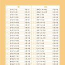 '하루 20분 공동체 성경읽기'(CGNTV)와 함께 / 신구약성경함께 읽기 읽기표 이미지