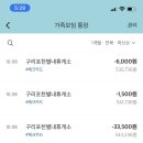CU구리새싹 | 남양주 별내 휴게소, 구리포천고속도로를 이용한다면 강추!