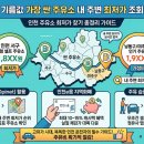 옹진주유소