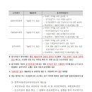 (재)우체국시설관리단 이미지