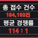 오송탑공인중개사사무소 이미지