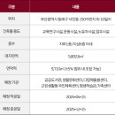 동래구청(임시청사) 이미지