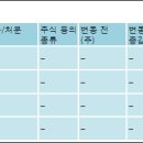 씨지아이 이미지