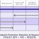 원네트웍스솔루션 이미지