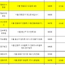 중구－가로가판대－37 이미지