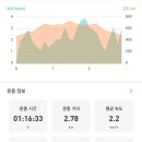 용문산경로당 이미지