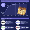 역대 K팝 빌보드 차트 1위 곡 이미지