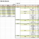 2024년 예산 공고-장애인활동지원(도우미지원) 이미지