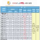 ITQ자격증 이미지