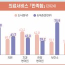 1등약국 이미지