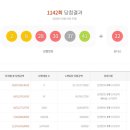 믿음사복권방 티스토리