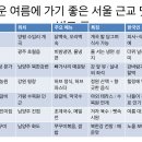 두메농원 | 더운 여름에 갈 만한 서울 근교에 맛집은 어디일까요?