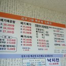 그집민물매운탕