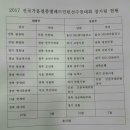 한국대학배드민턴연맹