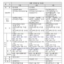 대우태권도 이미지
