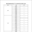 제3회 왜관MG새마을금고 이사장배 배드민턴대회 수상자명단 이미지