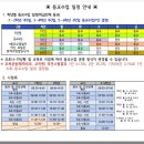 태성초등학교 이미지