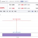 상천 이미지