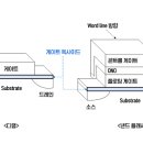 옥사이드 이미지