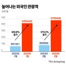 씨제이올리브영잠실점 이미지
