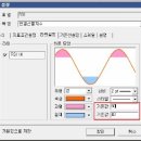 RSI 밴드 보조지표 수식 만들기 이미지