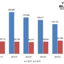 효자유통