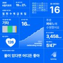 2026년 7월 1주차 주간일기