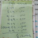 접시꽃씨 파종 보고서 이미지