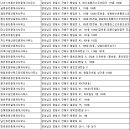 서이부동산 공인중개사사무소 이미지