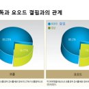 반포프라자약국 이미지