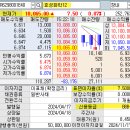 한투주택산업 | 국공채란 무엇인가/채권 매수후기 전 빌드업/인천국제공항공사,한국전력(ft.perplexity)/국공채 매수이유