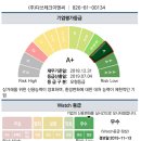 정규1 태양광발전소 네이버블로그
