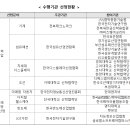 동화인력 이미지