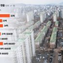 목동3구 이미지
