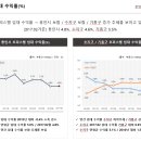 위드어반