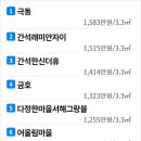 인천시청역 7번출구 이미지