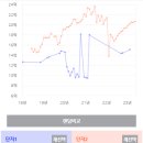 용의꼬리 이미지