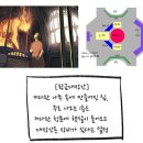 (주)크로스코믹스 | <내가 키운 S급들> 작가 후기와 창조적 행위로서 각색 노동