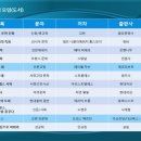 아나키빌딩 이미지