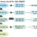 M&A는 실패할 확률 높아…필요 역량 키우고 빌려오는 `빌드` `바로` 전략도 고려 이미지