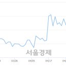 (주)코엔터테인먼트 서울경제