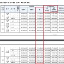 수완양우내안에1 | 전국 청약 가능한 서울 &#39;연신내 양우내안에 퍼스티지&#39; 임의공급 1차 무순위청약 공고 분석 후기