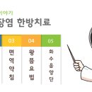 화수한의원 네이버블로그
